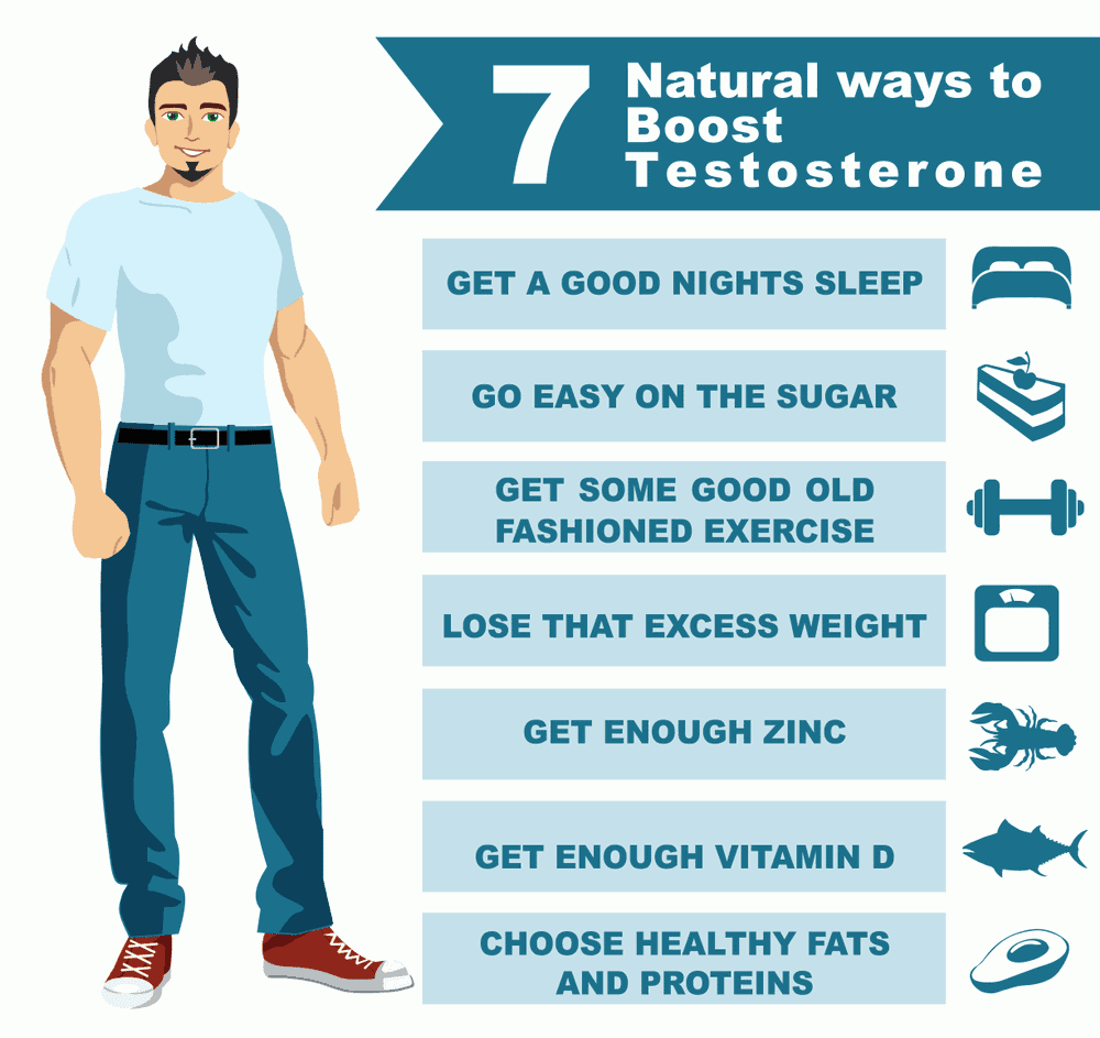 natural ways to boost testosterone infograph